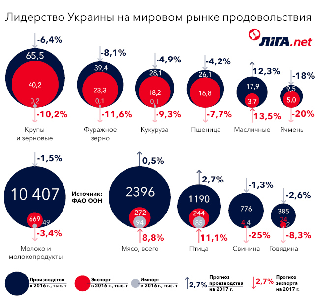 Мировой рынок зерна страны