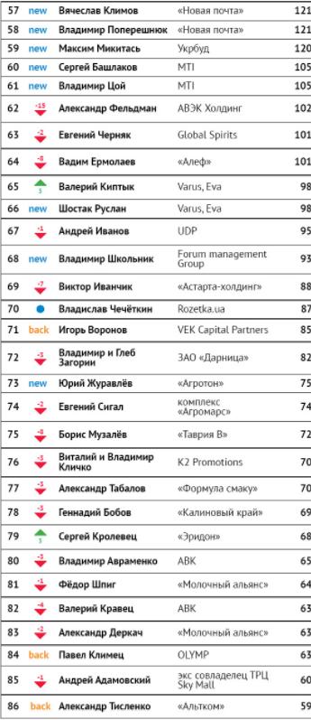 Автокефалия УПЦ, РФ без Google, протест Еревана: новости недели