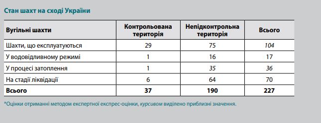 шахты, которым грозит подтопление.JPG Тема дня. Из-за шахты Юнком Азовское море может стать мертвым