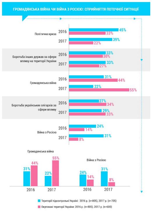 Тема дня. Теряет ли Украина жителей оккупированного Донбасса