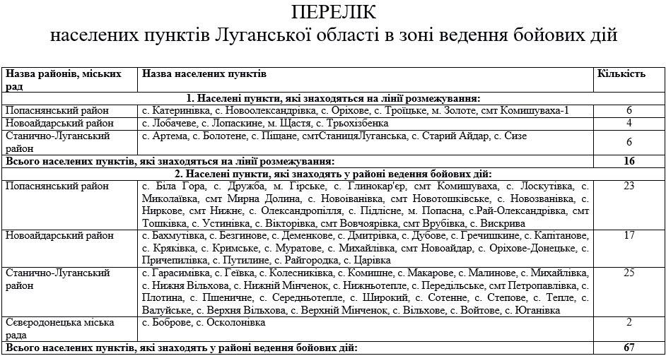 Конец АТО, избиение Найема и Евровидение-2018: новости недели