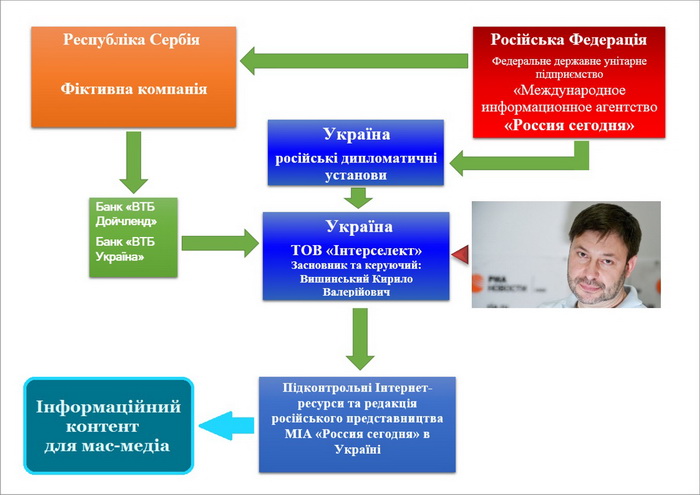 Тема дня. СБУ против РИА Новости-Украина: почему только сейчас