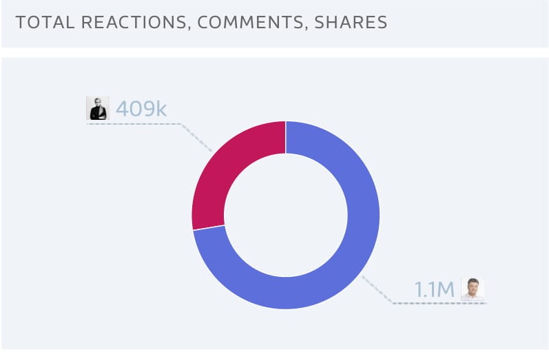 total react Битва за миллион. Как Тимошенко и Порошенко используют Facebook