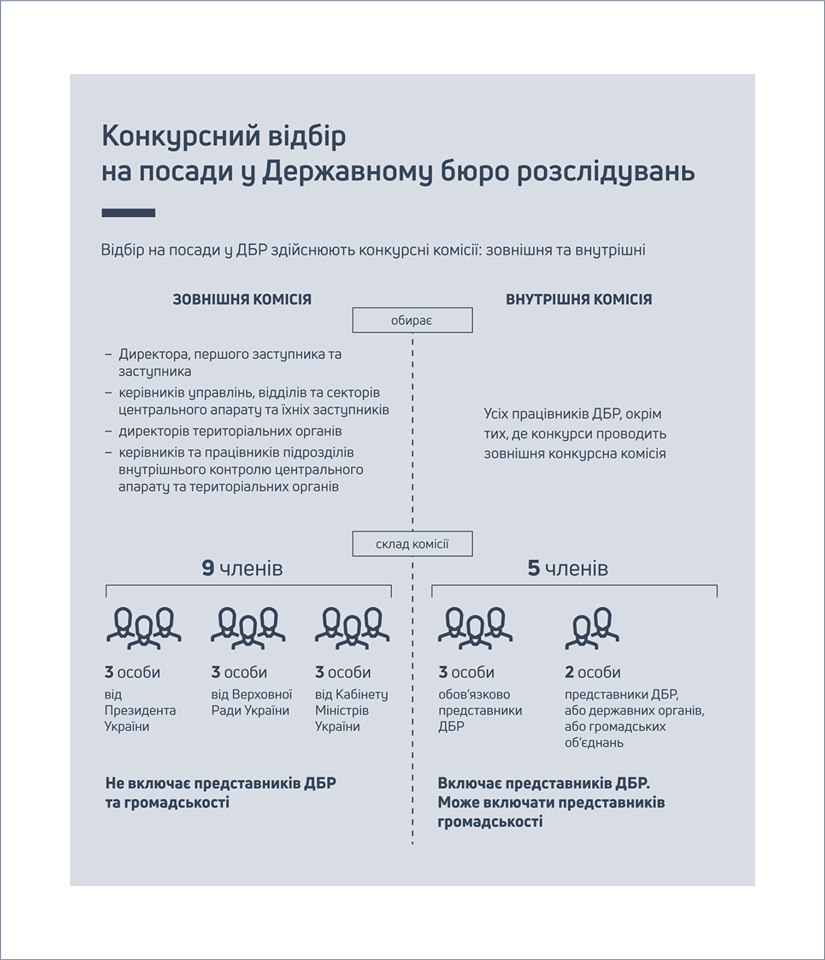 null Следствие не ведут. Как Рада саботирует запуск ГБР