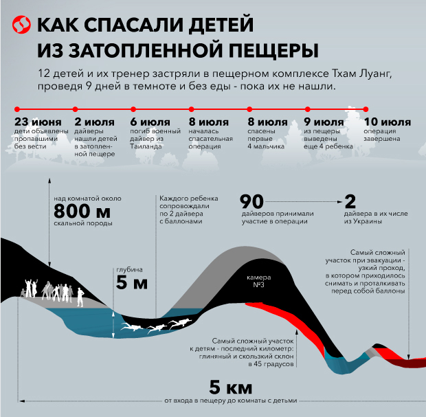 Таиланд Вытащили по одному. Как спасали детей в Таиланде: все детали