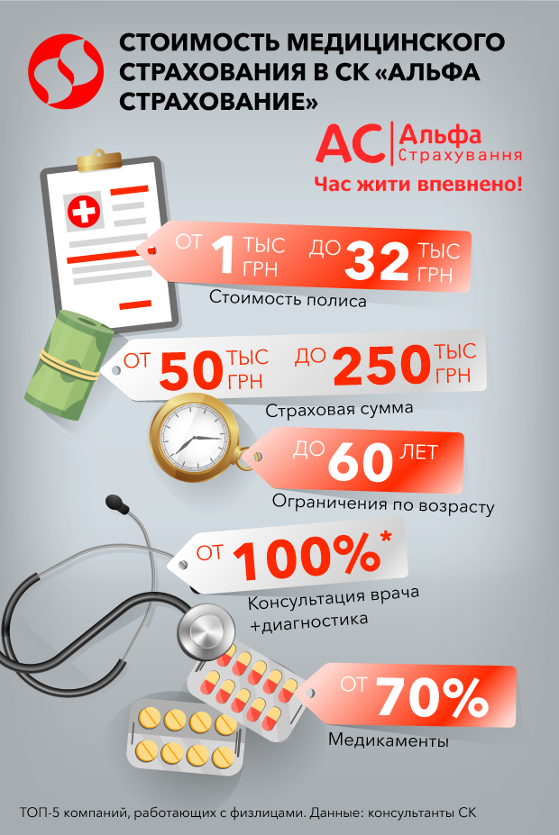 Дмс Калининград Стоимость
