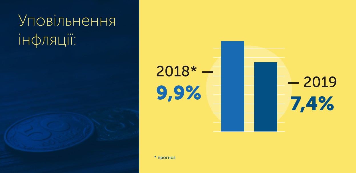 Бюджет развития? Основные цифры Госбюджета-2019 2