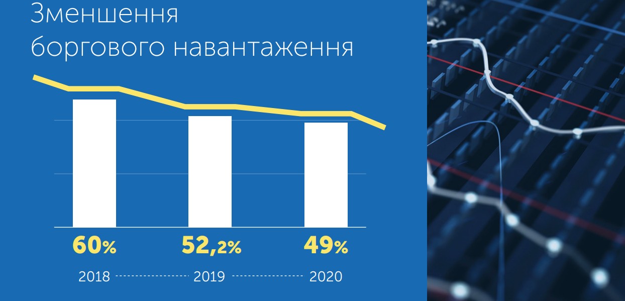 Бюджет развития? Основные цифры Госбюджета-2019 3