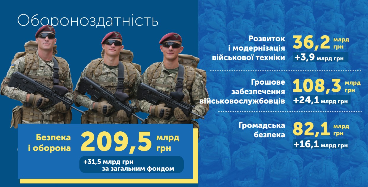 Бюджет развития? Основные цифры Госбюджета-2019 5