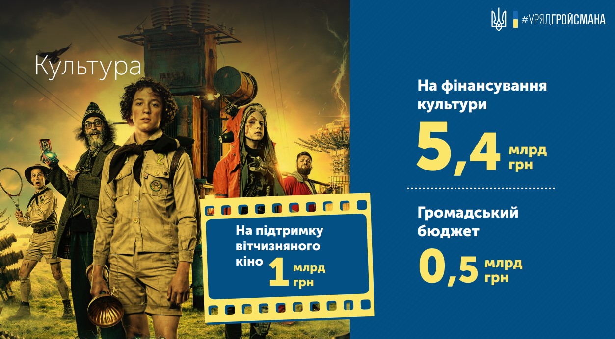 Бюджет развития? Основные цифры Госбюджета-2019 13