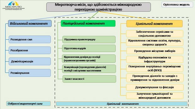 В Кабмине показали план по миротворцам ООН в Донбассе: схема