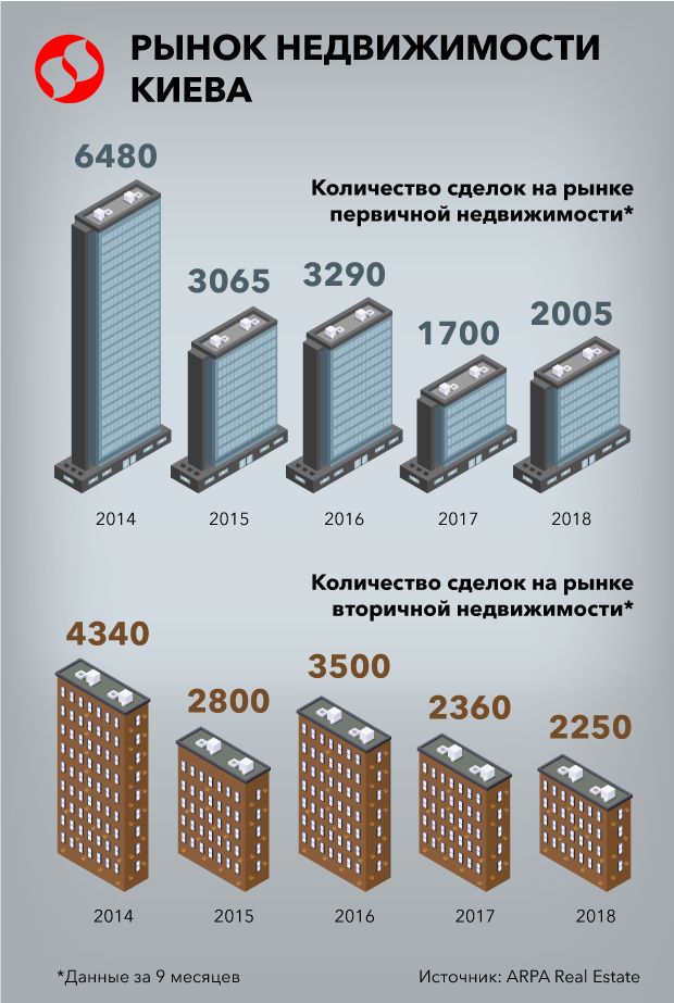 первичка