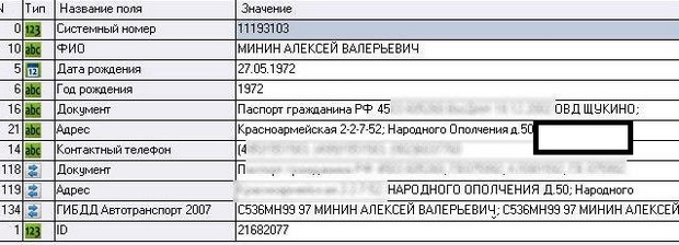 The Insider: Любой может найти в сети данные на 300 офицеров ГРУ