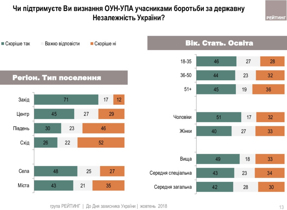 Иллюстрация: ratinggroup.ua