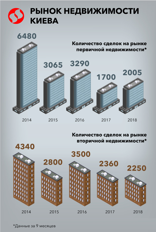 ПЕРВИЧКА