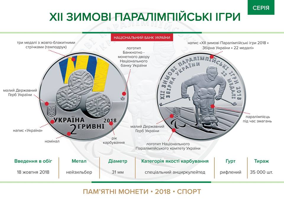НБУ выпустил монету в честь паралимпийцев - фото