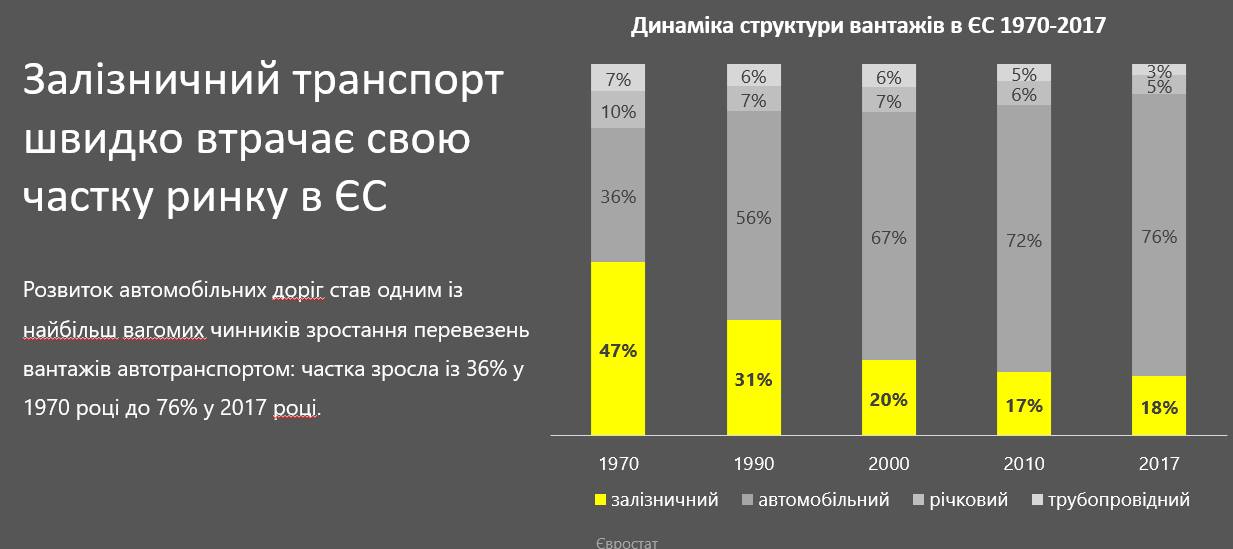 Угроза для монополии. Зачем Украине нужны частные локомотивы