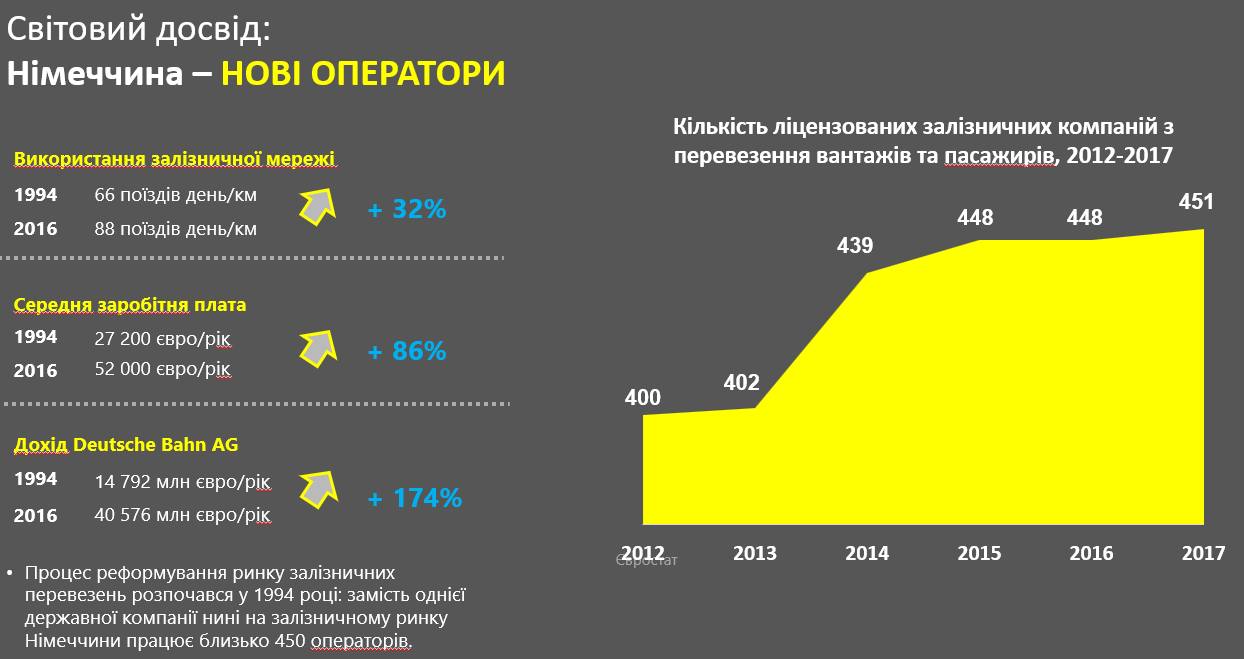Угроза для монополии. Зачем Украине нужны частные локомотивы