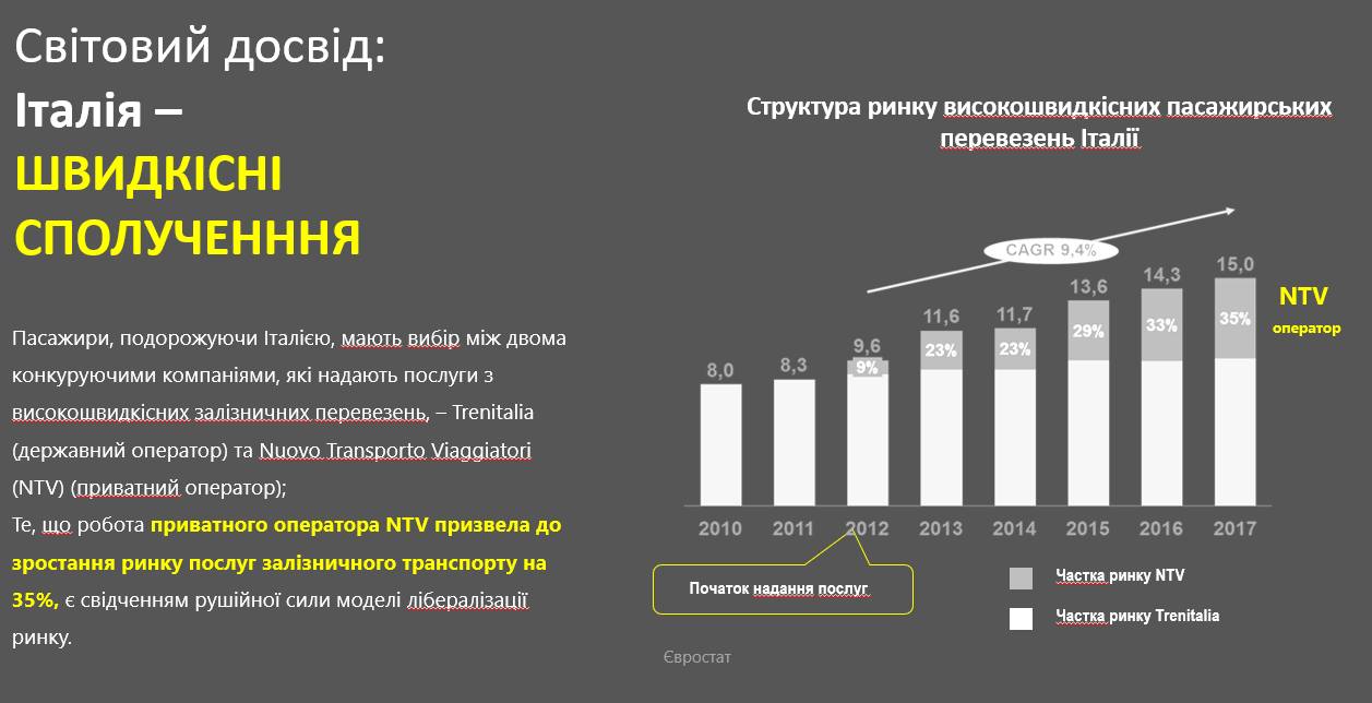 Угроза для монополии. Зачем Украине нужны частные локомотивы