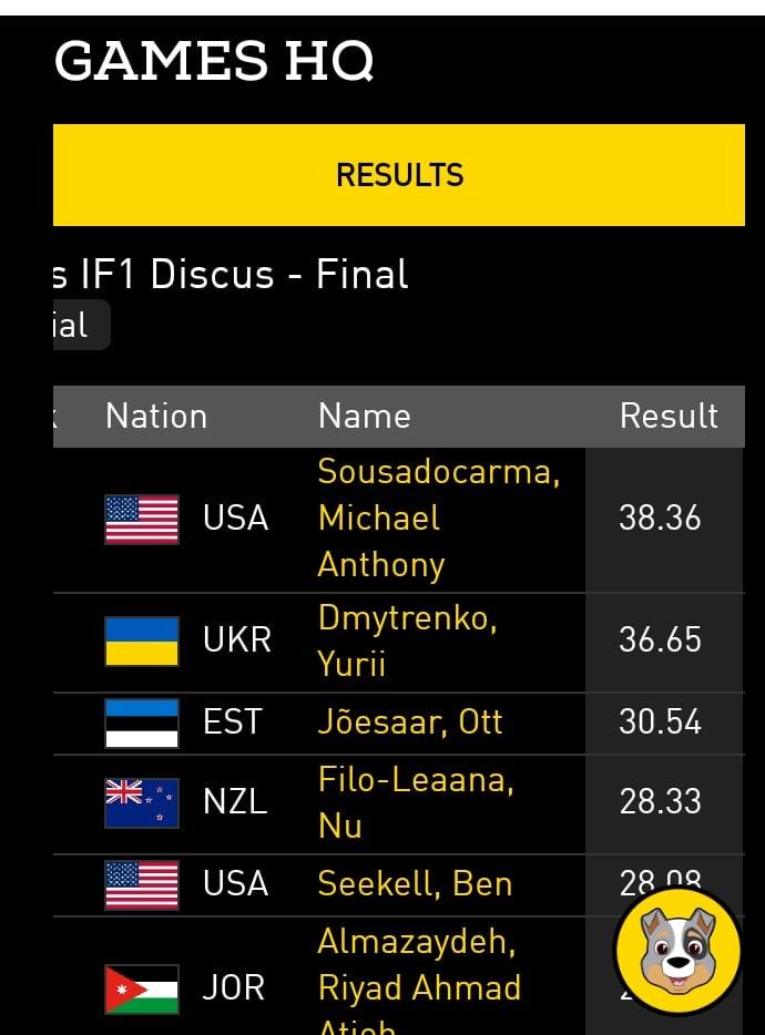 Фото: Facebook/InvictusGamesTeamUkraine