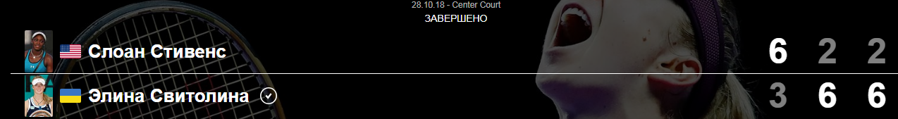 null Украинка впервые в истории выиграла Итоговый турнир WTA - видео