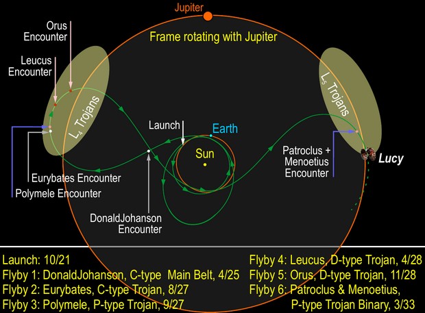 null NASA полетит к троянцам