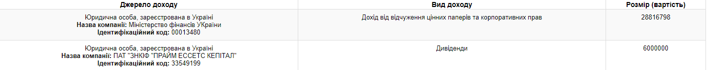 111