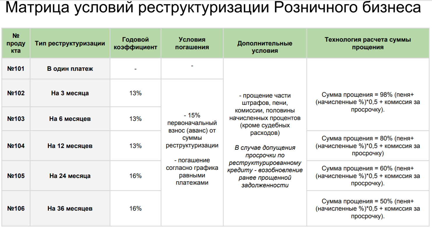 приватбанк долги по кредитам