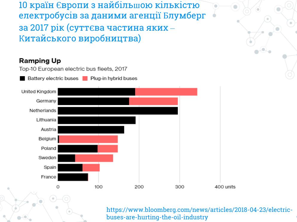 Зеленая экономия. Насколько электробус выгодней автобуса