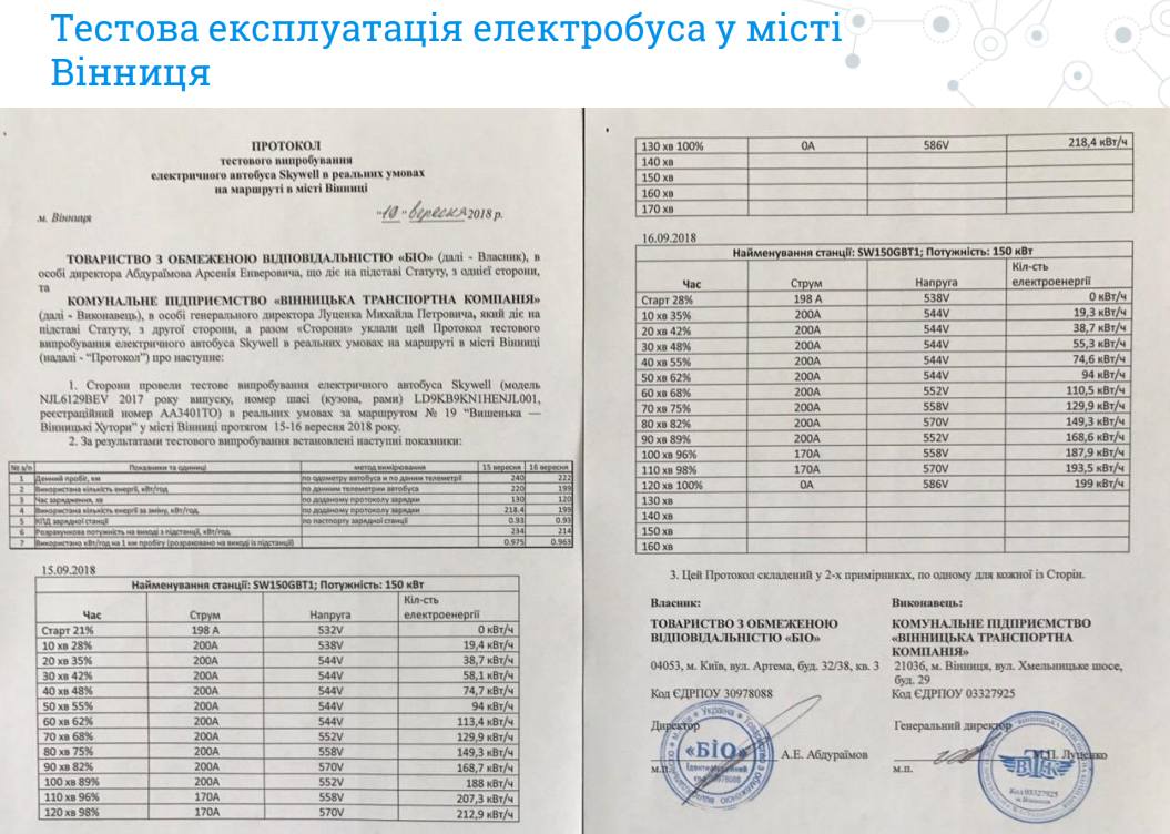 Зеленая экономия. Насколько электробус выгодней автобуса