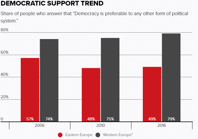 Инфографика: Politico