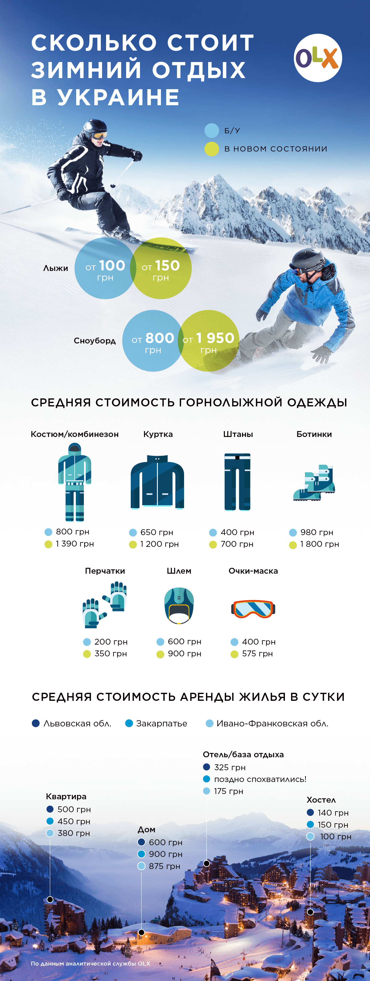Зимний отдых: названы популярные направления и цены