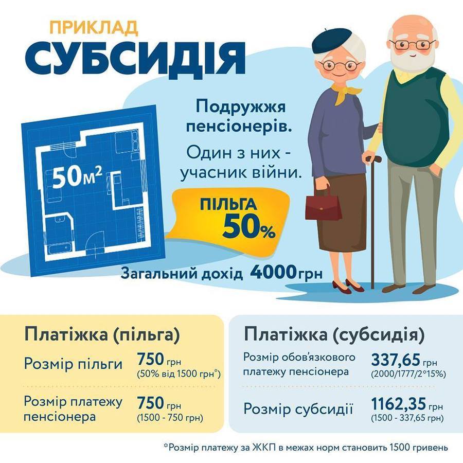 Украинцам предлагают выбирать между субсидией и льготами на тепло