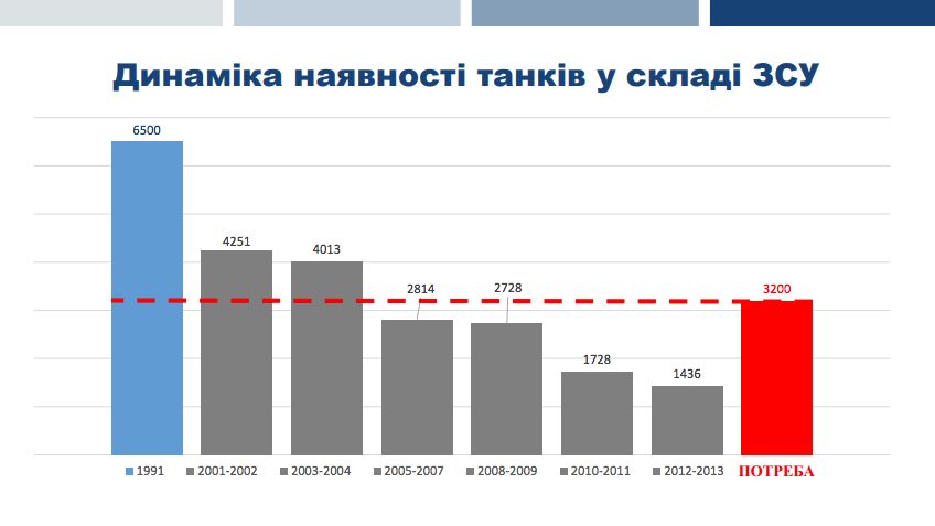 null Как украинскую армию лишали техники и боеспособности: инфографика