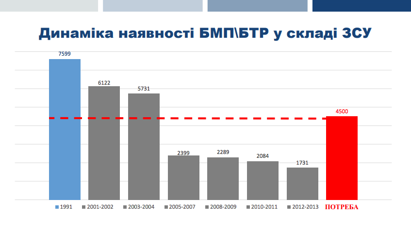 null Как украинскую армию лишали техники и боеспособности: инфографика