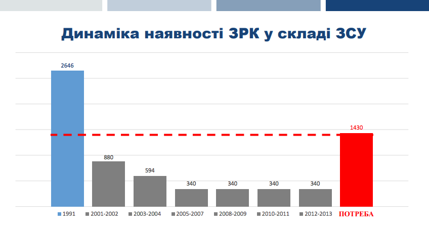 Как украинскую армию лишали техники и боеспособности: инфографика