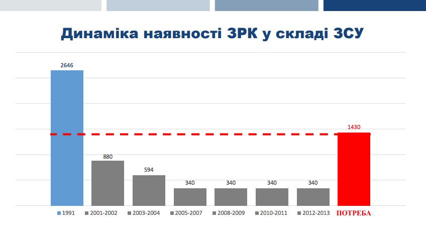 null Как украинскую армию лишали техники и боеспособности: инфографика