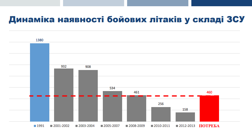 null Как украинскую армию лишали техники и боеспособности: инфографика