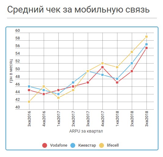 график2