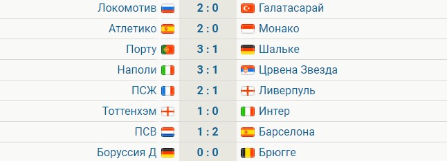 null Лига чемпионов: результаты предпоследнего тура группового этапа