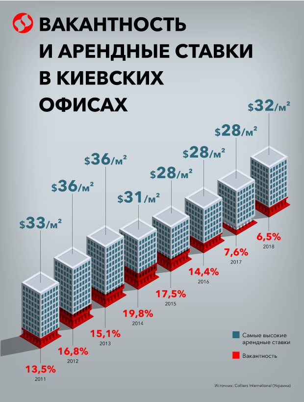 Доходные метры. 5 трендов на рынке коммерческой недвижимости