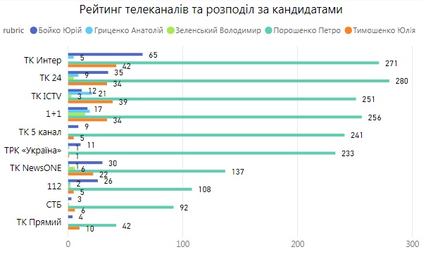 Упоминание_все_по_каналам Говорит и показывает кандидат. Кому помогают телеканалы олигархов