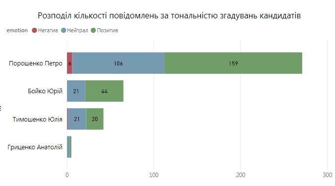 Интер_количество_упоминаний Говорит и показывает кандидат. Кому помогают телеканалы олигархов