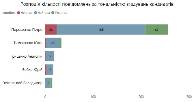 1+1_количество_упоминаний Говорит и показывает кандидат. Кому помогают телеканалы олигархов
