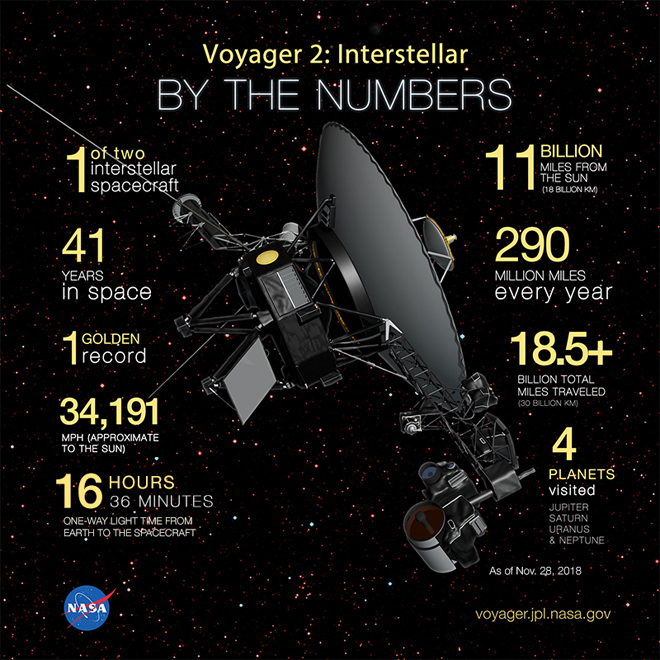 Инфографика: NASA