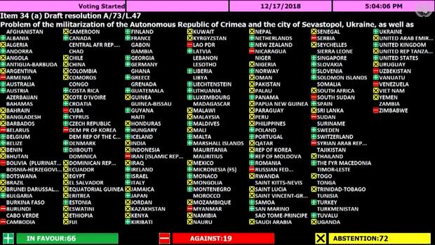 Крымская резолюция: какие страны поддержали оккупанта — список