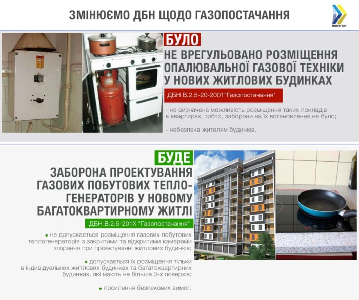 В Украине запретили газовые котлы в новых многоэтажках