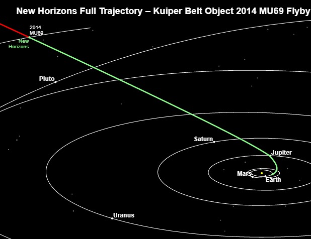 null 6,5 млрд км: зонд NASA приближается к рекордно далекому объекту
