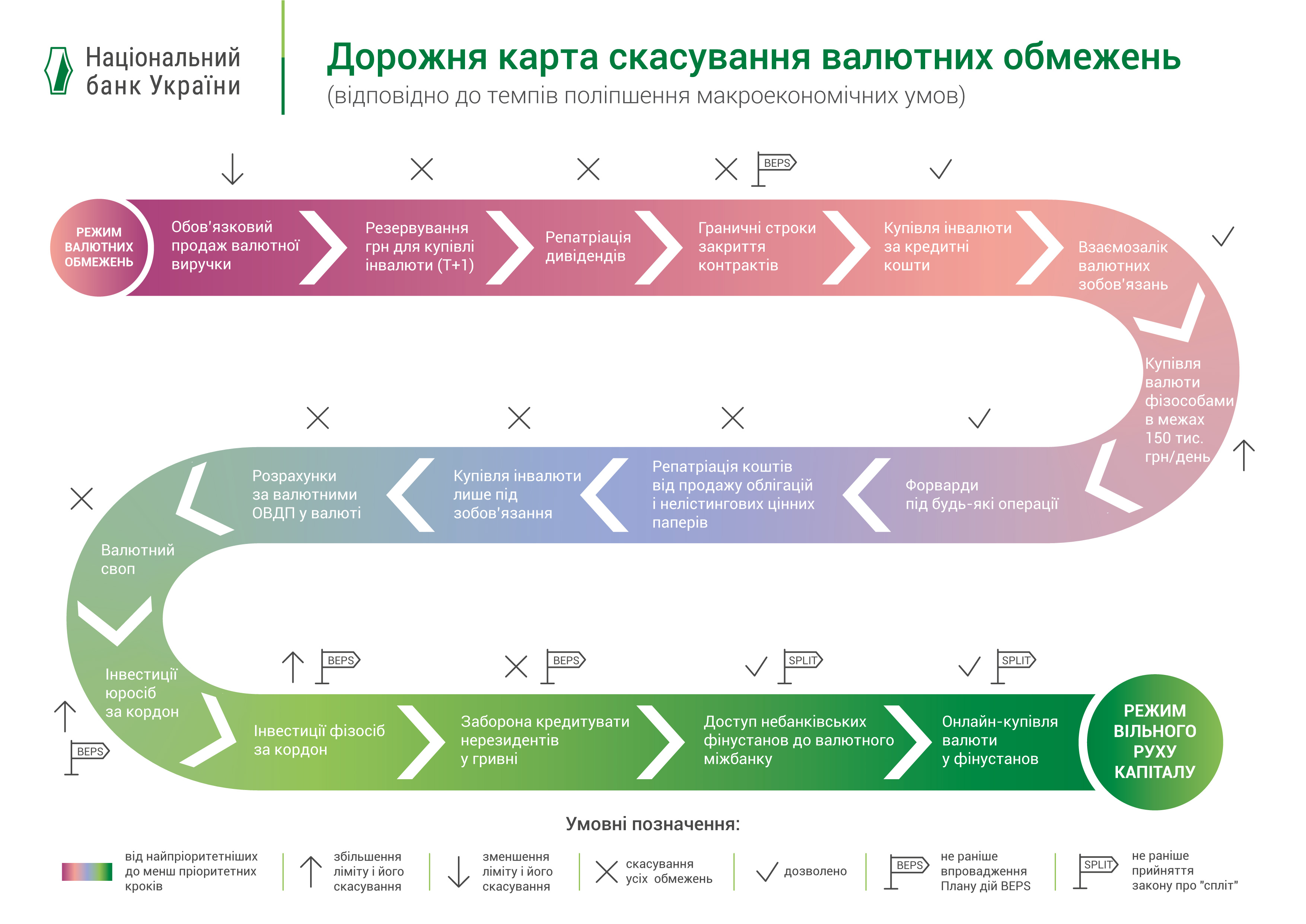 Контрольная работа по теме Міжнародні кредитно-розрахункові й валютні операції