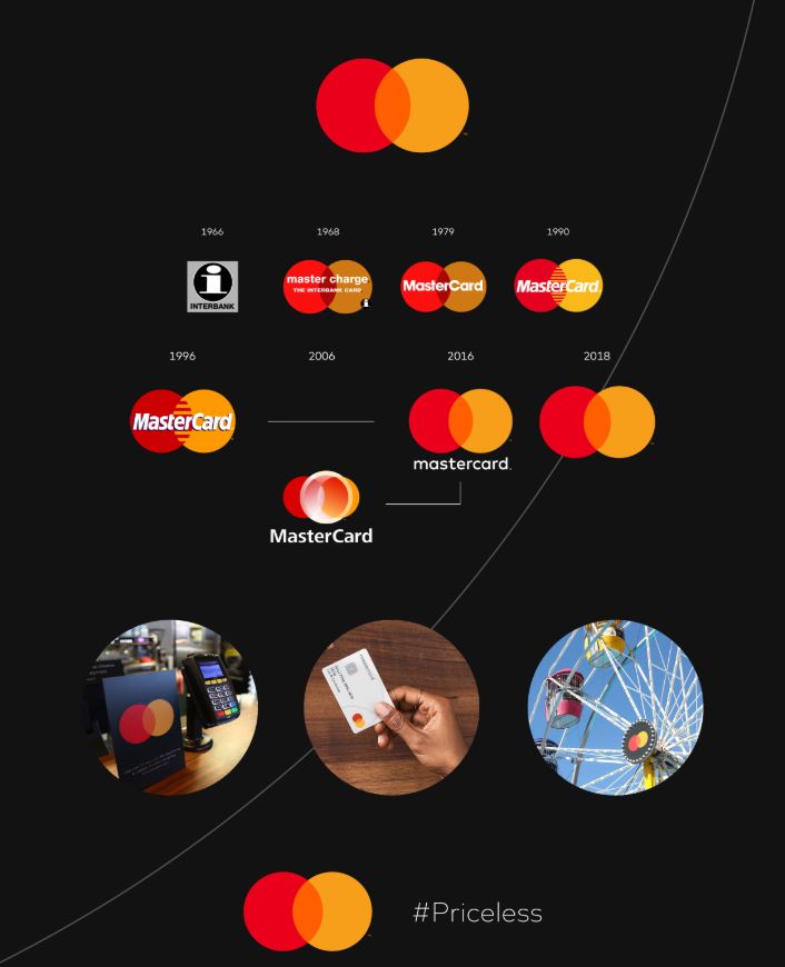 MasterCard объявила о редизайне логотипа